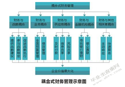 事业单位财务管理存在的问题及解决方案