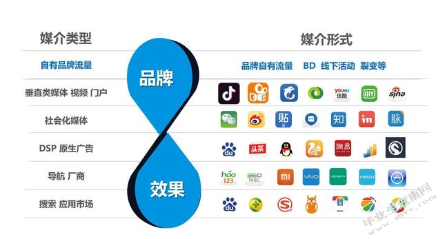 试论互联网下新闻媒体传播受众的变化