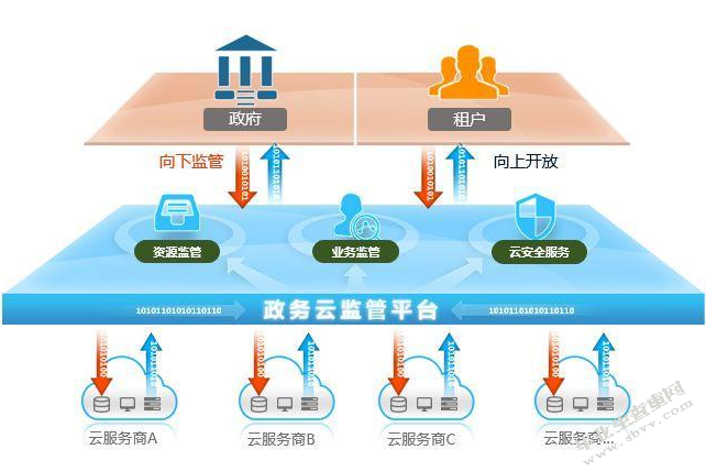 试论网络空间的立法规制