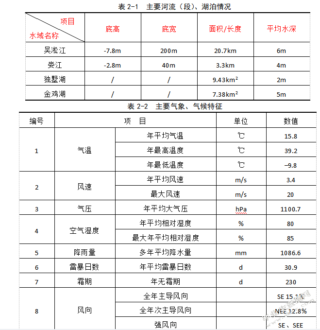 危险废物，现状，管理，解决对策
