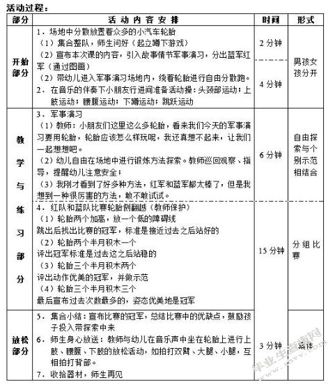幼儿园体育活动开展的现状及对策