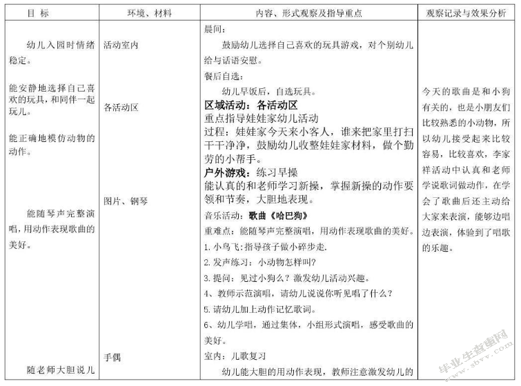 幼儿园小班区域活动环境创设的现状及对策