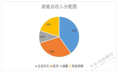 收入分配的公平问题研究