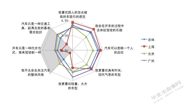 受众的需求特点与传播对策