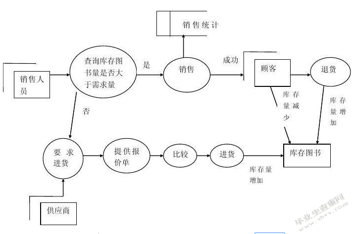 书店如何做好畅销、常销图书的销售