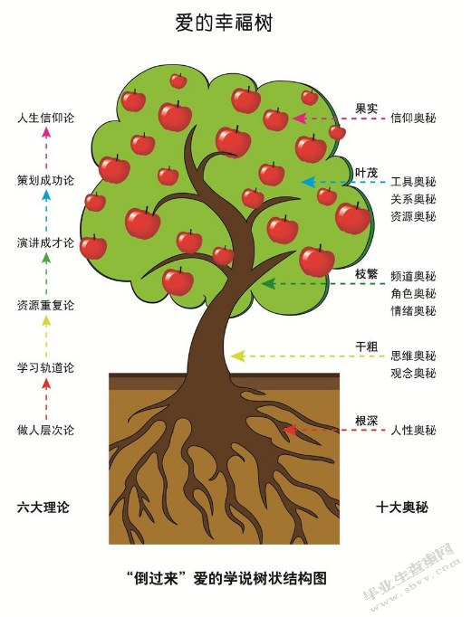 数学课程标准改版，数学教育更具合理化