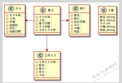 数字环境下公共图书馆创新服务与推广