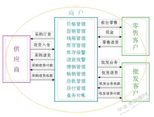 数字环境下公共图书馆创新服务与推广