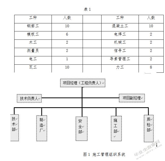顺发公司烟囱美化工程项目管理分析与研究