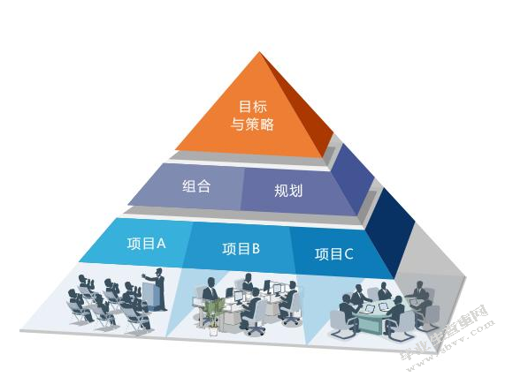 开题 顺发公司烟囱美化工程项目管理分析与研究