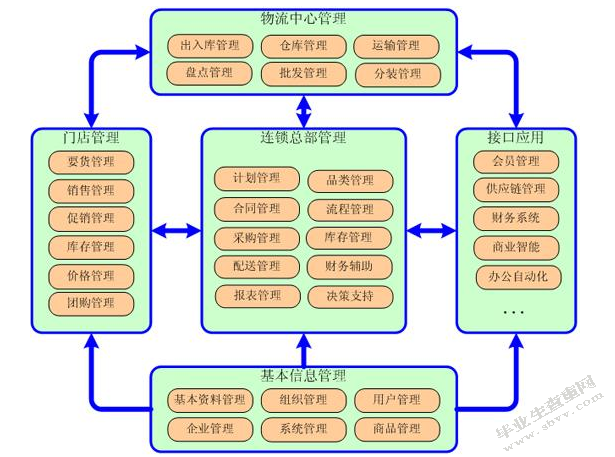 基于B/S结构的人事绩效考评管理信息系统