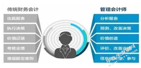 苏宁易购会计信息系统的风险及控制研究