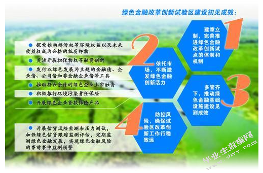 苏州银行绿色信贷业务管理研究