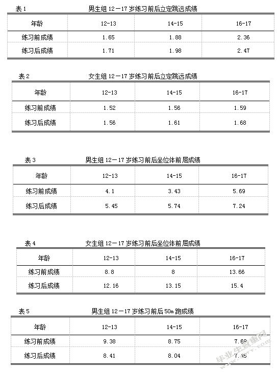 跆拳道运动对青少年身心健康的影响