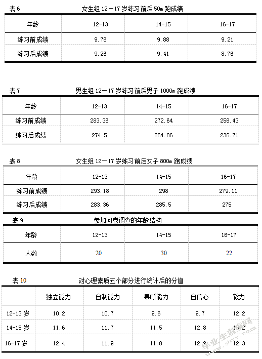 跆拳道运动对青少年身心健康的影响