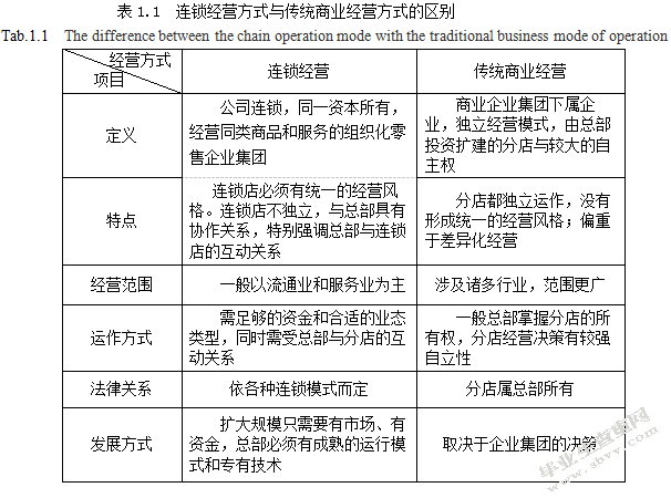 谭木匠特许加盟店经营与发展案例研究