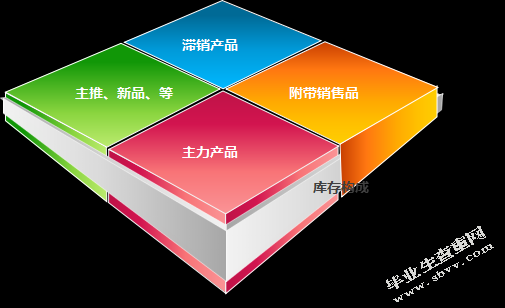谭木匠特许加盟店经营与发展案例研究