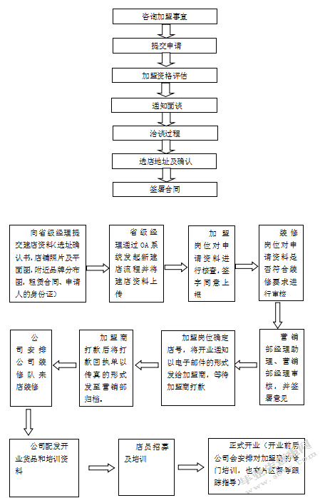 谭木匠特许加盟店经营与发展案例研究