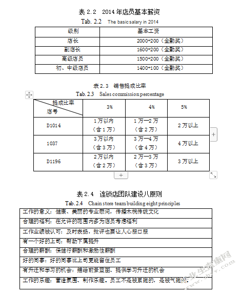 谭木匠特许加盟店经营与发展案例研究