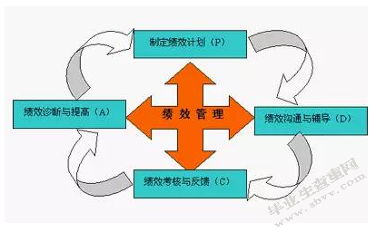 探究汇众公司薪酬改革亮点