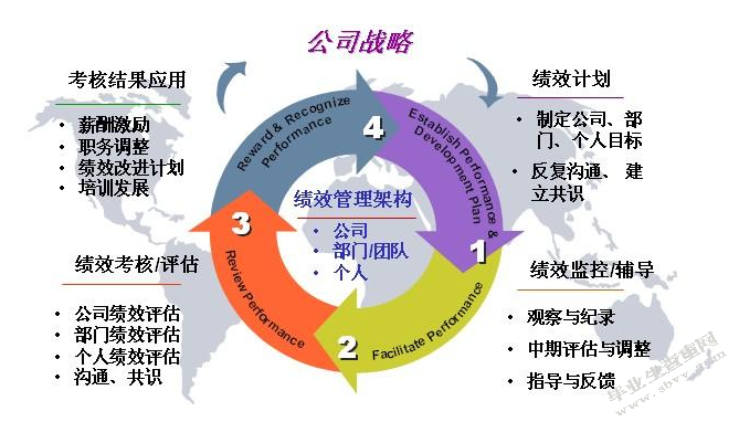探究汇众公司薪酬改革亮点