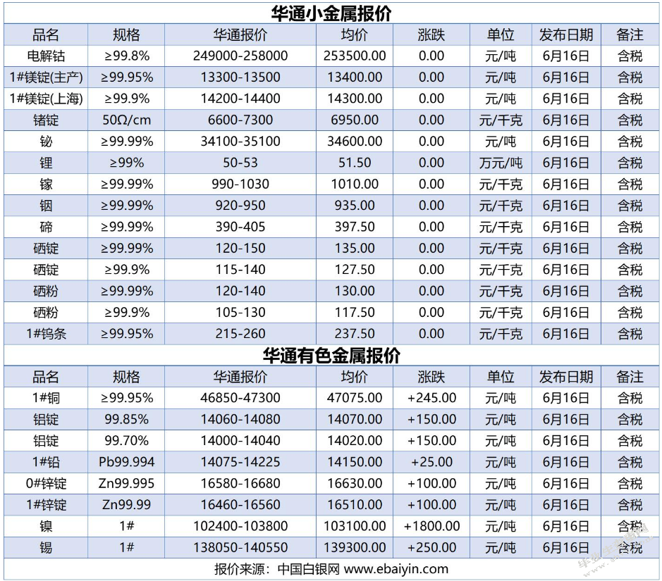 探讨哀牢山南段铁、铜多金属矿成矿特征