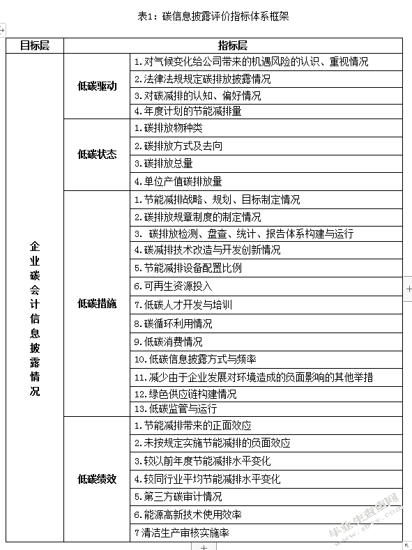碳信息披露评价指标体系的构建