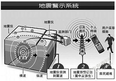 唐山地震遗址保护与开发问题及策略研究