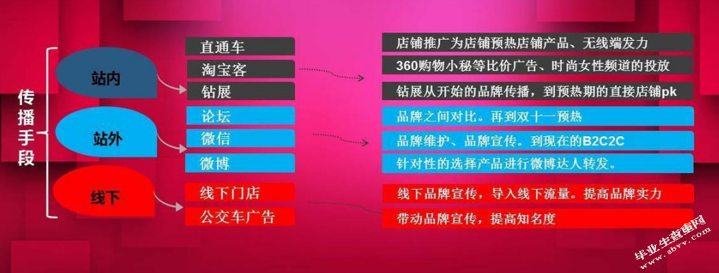 淘宝店铺活动促销方案