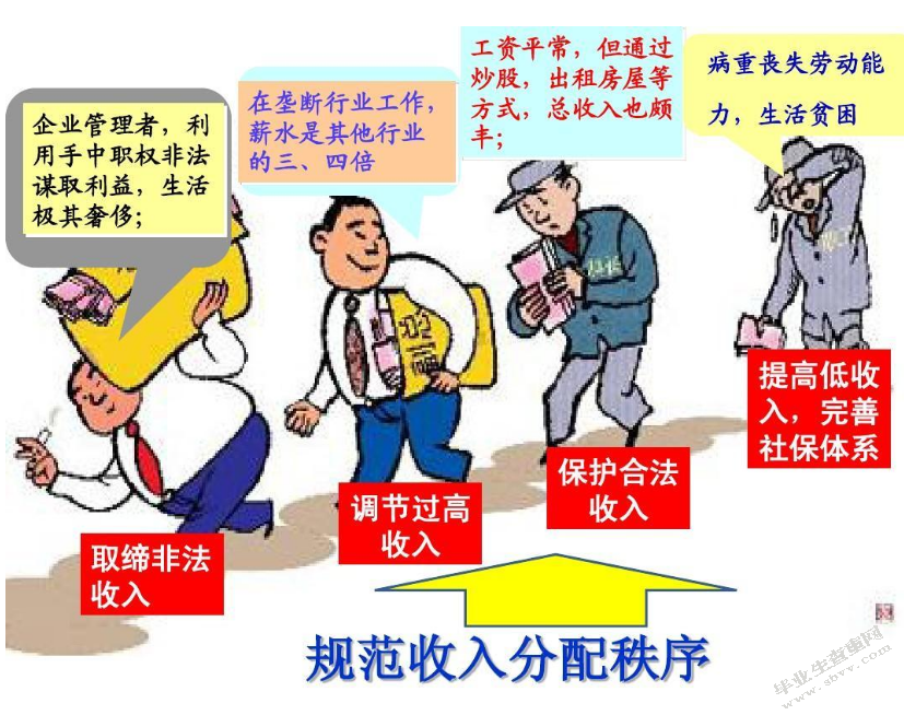 外商直接投资对我国居民收入的影响
