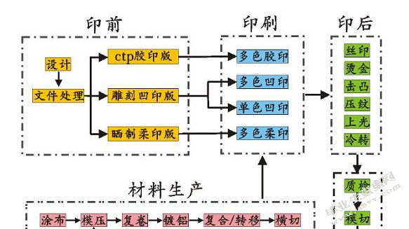 同兴贸易行包装合理化设计范文