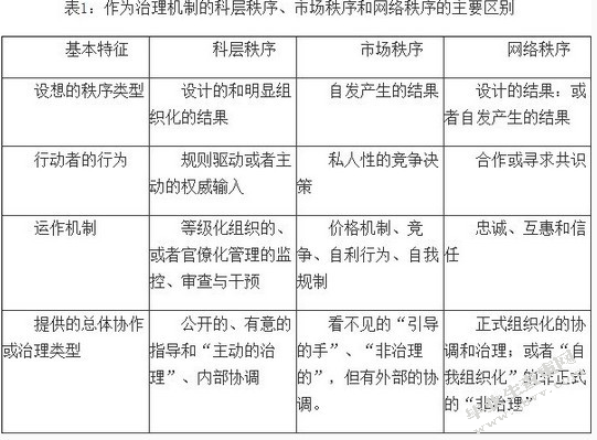 推进国家治理体系和治理能力现代化