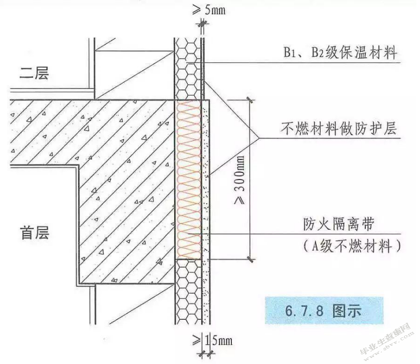 外墙保温系统质量通病防治措施