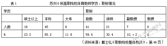 高职院校教学管理改革理论与实践探究