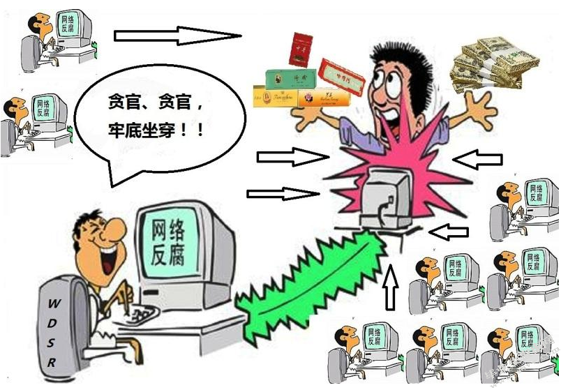 网络监督在反腐败中的作用研究