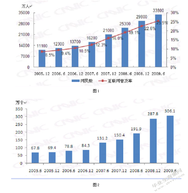 网络时代的消费特征及营销对策研究