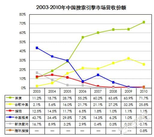 网络时代的消费特征与营销对策