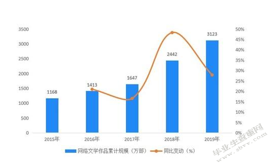 网络小说改编影视剧的溢出效应研究