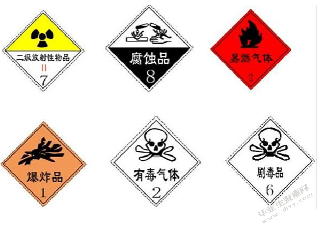 危险品类物流企业绩效评价问题研究