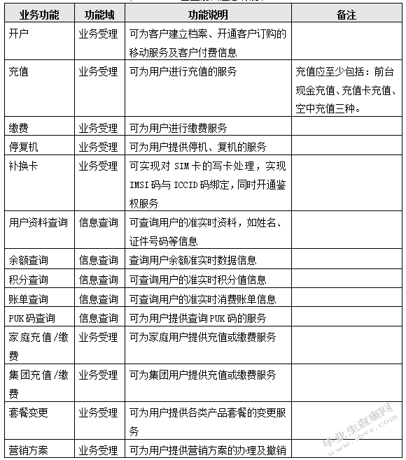 天津移动业务支撑应急系统设计与实现