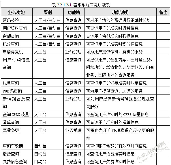 天津移动业务支撑应急系统设计与实现