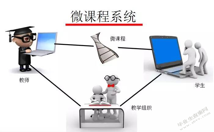微视频教学在普通高校体育教学中的应用
