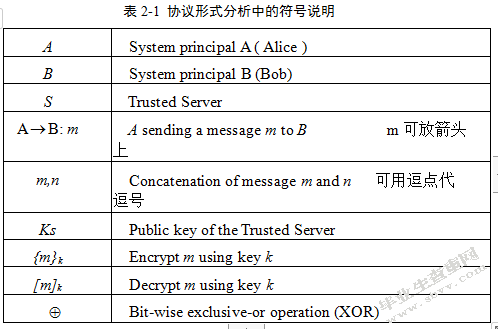 我国储蓄函数的多元线性回归分析我国储蓄函数的多元线范文