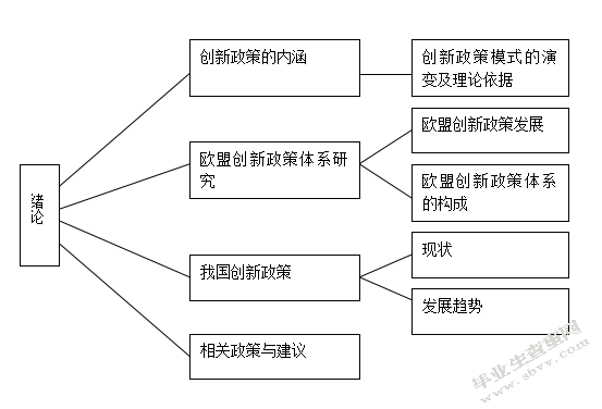 我国创新政策现状及问题研究