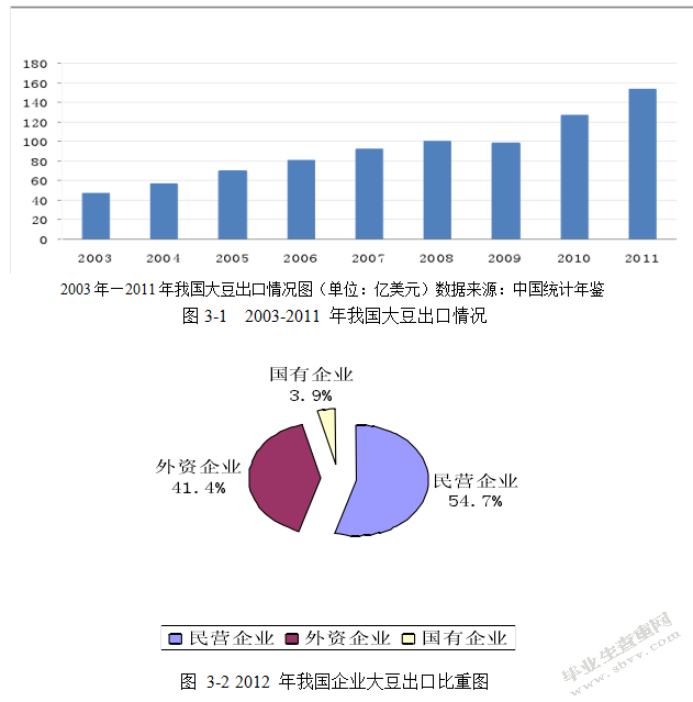 我国大豆出口贸易遭遇的问题及分析