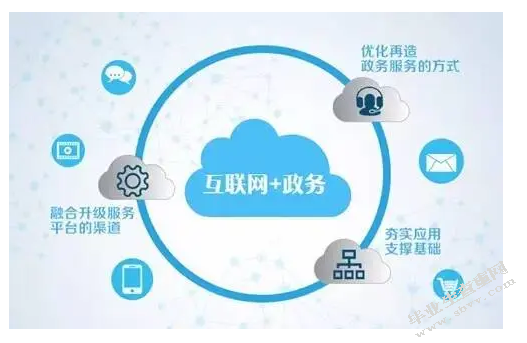 我国电子政务存在问题和发展趋势