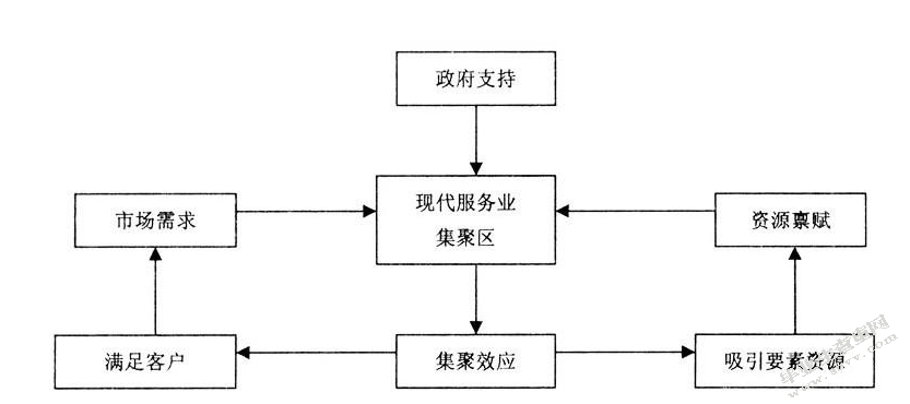 我国服务贸易结构的不平衡性及成因研究