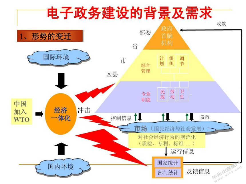 我国电子政务的发展现状、问题及对策