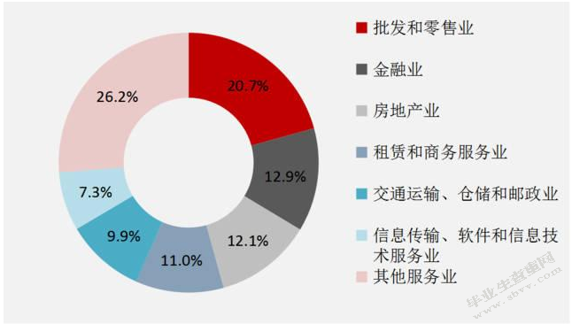 我国高新技术产品的贸易发展及对策研究