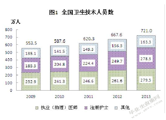 我国计划生育政策落实的现状